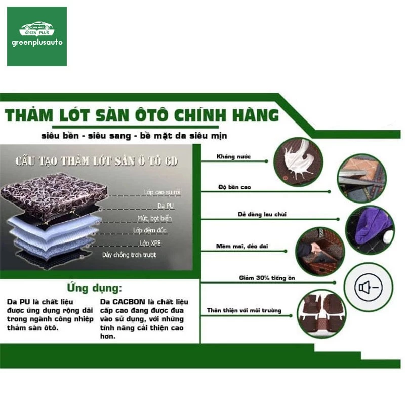 Review Thảm lót sàn ô tô 6D Ford Territory – Sạch xe, bền bỉ, dễ vệ sinh