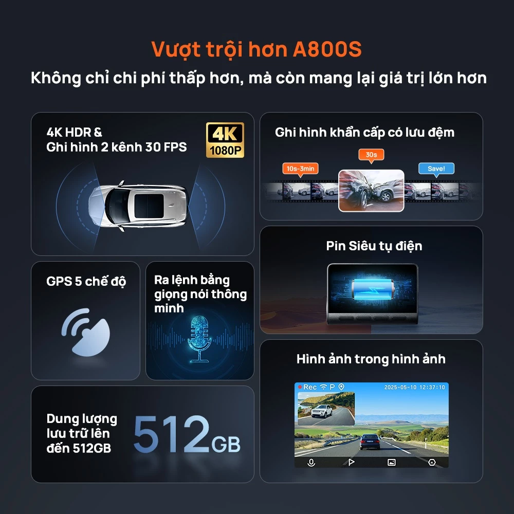 Review Camera hành trình 70mai A800SE – 4K trước sau, ghi hình rõ cả ngày lẫn đêm